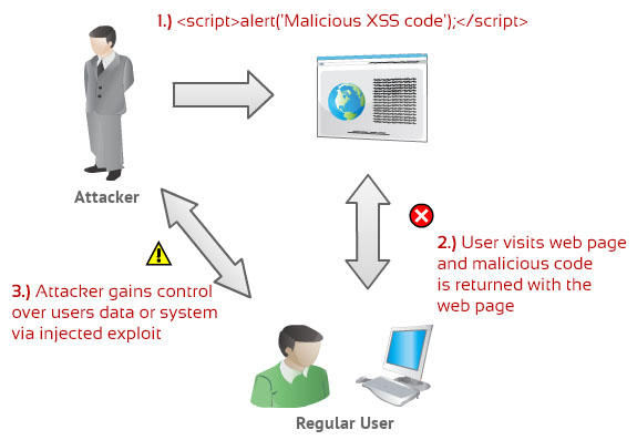 XSS Injection Diagram